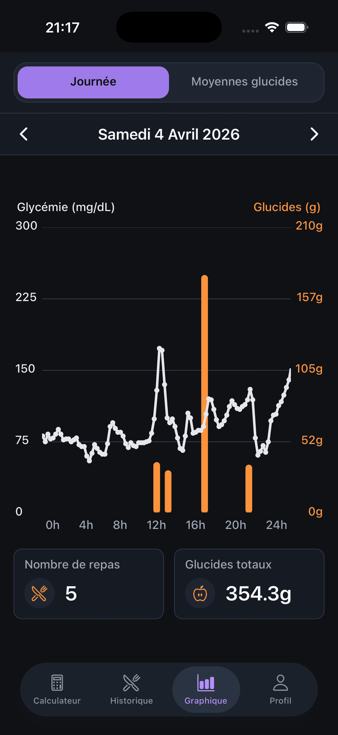 Screenshot showing glucose graph and carbs in Gluco