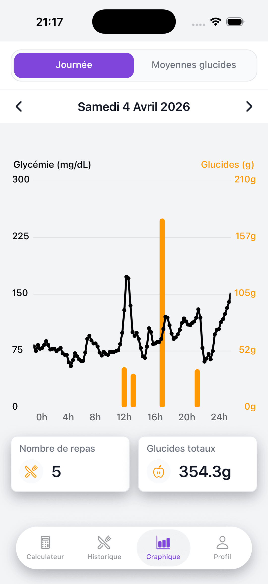 Screenshot showing glucose graph and carbs in Gluco